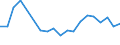 Production sold 20595100 Peptones and their derivatives/ other protein substances and their derivatives/ hide powder including glutelins and prolamins, globulins, glycinin, keratins, nucleoproteids, protein isolat /in 1000 Euro /Rep.Cnt: Italy