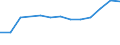 Verkaufte Produktion 20595100 Peptone und ihre Derivate, andere Eiweißstoffe und Derivate, a.n.g./ Hautpulver, auch chromiert                                                                               /in 1000 kg /Meldeland: Ver. Königreich