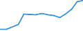 Verkaufte Produktion 20595100 Peptone und ihre Derivate, andere Eiweißstoffe und Derivate, a.n.g./ Hautpulver, auch chromiert                                                                             /in 1000 Euro /Meldeland: Ver. Königreich