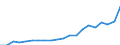 Exports 20595100 Peptones and their derivatives/ other protein substances and their derivatives/ hide powder including glutelins and prolamins, globulins, glycinin, keratins, nucleoproteids, protein isolates     /in 1000 Euro /Rep.Cnt: Ireland