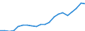 Exporte 20595100 Peptone und ihre Derivate, andere Eiweißstoffe und Derivate, a.n.g./ Hautpulver, auch chromiert                                                                                                   /in 1000 kg /Meldeland: Dänemark