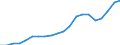 Exports 20595100 Peptones and their derivatives/ other protein substances and their derivatives/ hide powder including glutelins and prolamins, globulins, glycinin, keratins, nucleoproteids, protein isolates     /in 1000 Euro /Rep.Cnt: Denmark