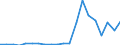 Exporte 20595100 Peptone und ihre Derivate, andere Eiweißstoffe und Derivate, a.n.g./ Hautpulver, auch chromiert                                                                                             /in 1000 Euro /Meldeland: Griechenland