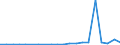 Exporte 20595100 Peptone und ihre Derivate, andere Eiweißstoffe und Derivate, a.n.g./ Hautpulver, auch chromiert                                                                                                 /in 1000 Euro /Meldeland: Portugal