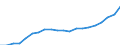 Exporte 20595100 Peptone und ihre Derivate, andere Eiweißstoffe und Derivate, a.n.g./ Hautpulver, auch chromiert                                                                                                  /in 1000 Euro /Meldeland: Belgien