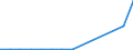 Exporte 20595100 Peptone und ihre Derivate, andere Eiweißstoffe und Derivate, a.n.g./ Hautpulver, auch chromiert                                                                                                /in 1000 Euro /Meldeland: Luxemburg