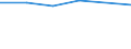 Offensichtlicher Verbrauch 20595100 Peptone und ihre Derivate, andere Eiweißstoffe und Derivate, a.n.g./ Hautpulver, auch chromiert                                                                                /in 1000 kg /Meldeland: Finnland