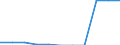 Verkaufte Produktion 20595100 Peptone und ihre Derivate, andere Eiweißstoffe und Derivate, a.n.g./ Hautpulver, auch chromiert                                                                                    /in 1000 Euro /Meldeland: Finnland