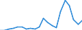 Exports 20595100 Peptones and their derivatives/ other protein substances and their derivatives/ hide powder including glutelins and prolamins, globulins, glycinin, keratins, nucleoproteids, protein isolates     /in 1000 Euro /Rep.Cnt: Austria