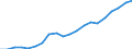 Exporte 20595210 Zusammengesetzte Diagnostik- oder Laborreagenzien, a.n.g.                                                                                                                                        /in 1000 Euro /Meldeland: Italien