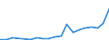 Production sold 20595210 Composite diagnostic or laboratory reagents, including paper impregnated or coated with diagnostic or laboratory reagents                                                                      /in 1000 kg /Rep.Cnt: Italy