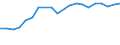 Production sold 20595210 Composite diagnostic or laboratory reagents, including paper impregnated or coated with diagnostic or laboratory reagents                                                           /in 1000 Euro /Rep.Cnt: United Kingdom