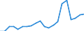 Exports 20595210 Composite diagnostic or laboratory reagents, including paper impregnated or coated with diagnostic or laboratory reagents                                                                          /in 1000 Euro /Rep.Cnt: Ireland