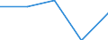 Apparent Consumption 20595210 Composite diagnostic or laboratory reagents, including paper impregnated or coated with diagnostic or laboratory reagents                                                               /in 1000 kg /Rep.Cnt: Belgium