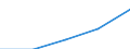 Verkaufte Produktion 20595210 Zusammengesetzte Diagnostik- oder Laborreagenzien, a.n.g.                                                                                                                           /in 1000 Euro /Meldeland: Belgien