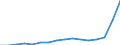 Importe 20595210 Zusammengesetzte Diagnostik- oder Laborreagenzien, a.n.g.                                                                                                                                      /in 1000 Euro /Meldeland: Luxemburg