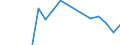 Apparent Consumption 20595210 Composite diagnostic or laboratory reagents, including paper impregnated or coated with diagnostic or laboratory reagents                                                              /in 1000 Euro /Rep.Cnt: Sweden