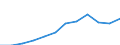 Exporte 20595210 Zusammengesetzte Diagnostik- oder Laborreagenzien, a.n.g.                                                                                                                                       /in 1000 Euro /Meldeland: Finnland