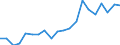 Exports 20595270 Prepared culture media for development of micro-organisms                                                                                                                                            /in 1000 kg /Rep.Cnt: Germany