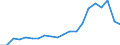 Exports 20595270 Prepared culture media for development of micro-organisms                                                                                                                                     /in 1000 kg /Rep.Cnt: United Kingdom