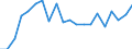 Exports 20595270 Prepared culture media for development of micro-organisms                                                                                                                                          /in 1000 Euro /Rep.Cnt: Finland