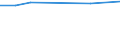 Apparent Consumption 20595400 Activated carbon                                                                                                                                                                         /in 1000 kg /Rep.Cnt: France