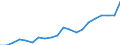 Imports 20595400 Activated carbon                                                                                                                                                                                     /in 1000 kg /Rep.Cnt: Germany