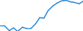 Exports 20595400 Activated carbon                                                                                                                                                                                     /in 1000 Euro /Rep.Cnt: Italy