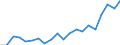 Imports 20595400 Activated carbon                                                                                                                                                                                     /in 1000 Euro /Rep.Cnt: Italy