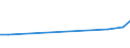 Apparent Consumption 20595400 Activated carbon                                                                                                                                                                 /in 1000 kg /Rep.Cnt: United Kingdom