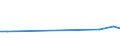 Production sold 20595400 Activated carbon                                                                                                                                                                      /in 1000 kg /Rep.Cnt: United Kingdom