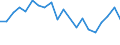 Imports 20595400 Activated carbon                                                                                                                                                                                   /in 1000 Euro /Rep.Cnt: Ireland