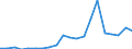 Exports 20595400 Activated carbon                                                                                                                                                                                   /in 1000 Euro /Rep.Cnt: Denmark