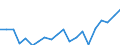 Exports 20595400 Activated carbon                                                                                                                                                                                     /in 1000 Euro /Rep.Cnt: Spain