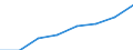 Exports 20595400 Activated carbon                                                                                                                                                                                   /in 1000 Euro /Rep.Cnt: Belgium