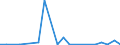 Exports 20595400 Activated carbon                                                                                                                                                                                  /in 1000 kg /Rep.Cnt: Luxembourg