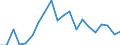 Exports 20595400 Activated carbon                                                                                                                                                                                    /in 1000 Euro /Rep.Cnt: Sweden