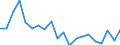 Exports 20595400 Activated carbon                                                                                                                                                                                     /in 1000 kg /Rep.Cnt: Finland