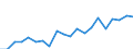 Imports 20595400 Activated carbon                                                                                                                                                                                   /in 1000 Euro /Rep.Cnt: Finland