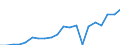 Exports 20595400 Activated carbon                                                                                                                                                                                     /in 1000 kg /Rep.Cnt: Austria