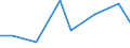 Imports 20595400 Activated carbon                                                                                                                                                                                       /in 1000 kg /Rep.Cnt: Malta