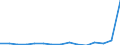 Imports 20595400 Activated carbon                                                                                                                                                                                     /in 1000 kg /Rep.Cnt: Estonia