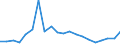 Exports 20595570 Finishing agents, etc, used in the textile industry                                                                                                                                                /in 1000 Euro /Rep.Cnt: Finland