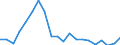 Exports 20595630 Prepared rubber accelerators                                                                                                                                                                       /in 1000 Euro /Rep.Cnt: Austria