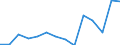 Exports 20595630 Prepared rubber accelerators                                                                                                                                                                         /in 1000 kg /Rep.Cnt: Estonia