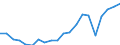 Exports 20595640 Compound plasticisers for rubber or plastics                                                                                                                                                       /in 1000 Euro /Rep.Cnt: Germany