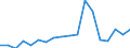 Apparent Consumption 20595640 Compound plasticisers for rubber or plastics                                                                                                                                            /in 1000 Euro /Rep.Cnt: Spain