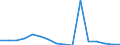 Exports 20595640 Compound plasticisers for rubber or plastics                                                                                                                                                    /in 1000 Euro /Rep.Cnt: Luxembourg