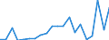 Exports 20595640 Compound plasticisers for rubber or plastics                                                                                                                                                       /in 1000 Euro /Rep.Cnt: Finland