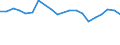 Apparent Consumption 20595650 Anti-oxidising preparations and other compounds stabilizers for rubber or plastics                                                                                             /in 1000 Euro /Rep.Cnt: United Kingdom